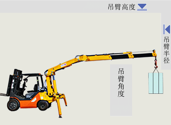 數(shù)字化操作