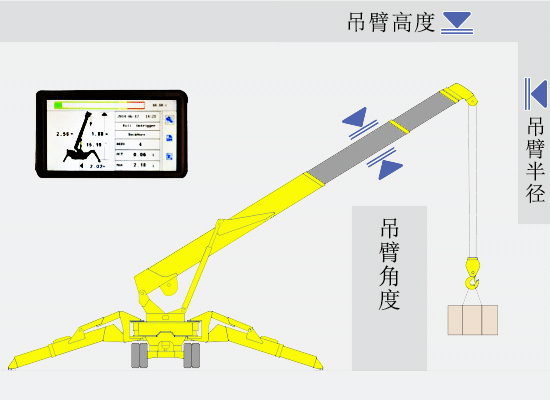 數(shù)字化操作